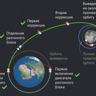 Российская станция «Луна-25» провела вторую коррекцию траектории полета